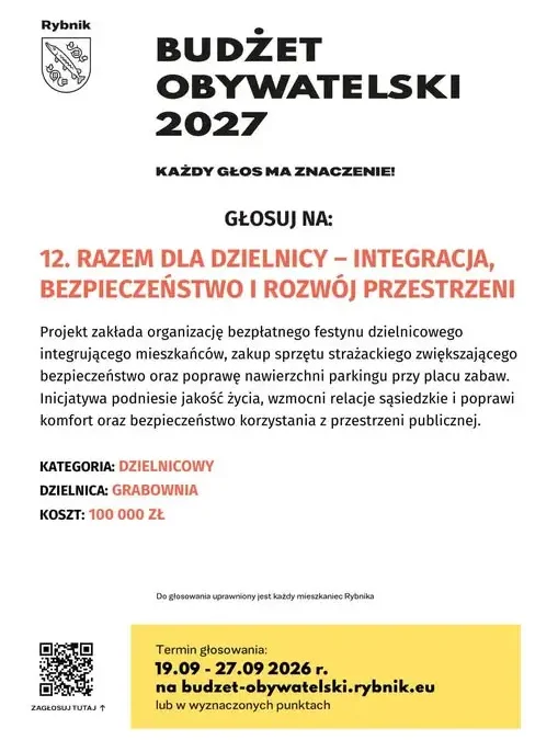 Ostatni dzień głosowania w Budżecie Obywatelskim Rybnika. Projekt z Grabowni walczy o 100 tys. zł