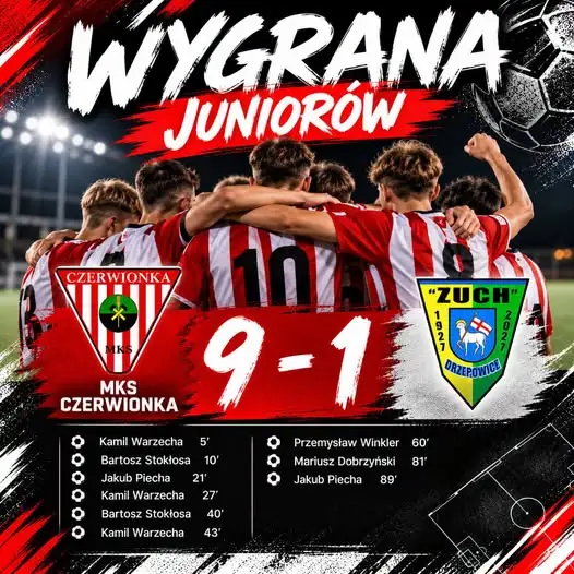 MKS Czerwionka rozgromił Zuch Orzepowice 9:1. Czwarta wygrana juniorów z rzędu