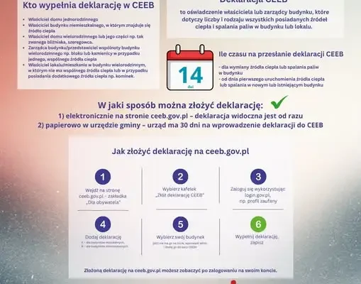 Gmina Lyski przypomina: deklaracja CEEB to obowiązek, nie formalność
