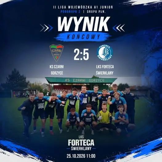 Fortecy Świerklany juniorzy wygrywają na wyjeździe z Czarnymi Gorzyce 5:2